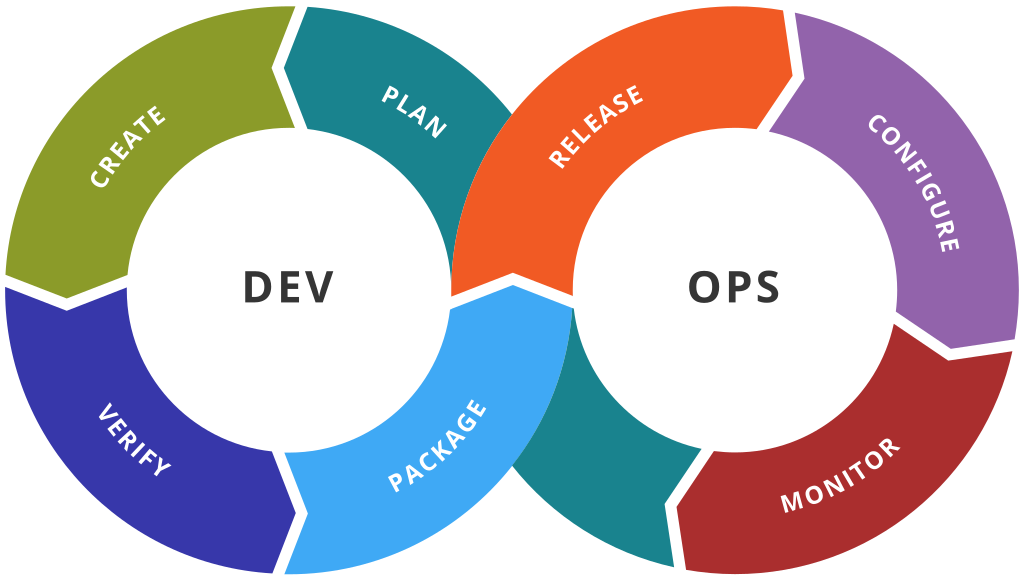 CI/CD Pipeline Diagram