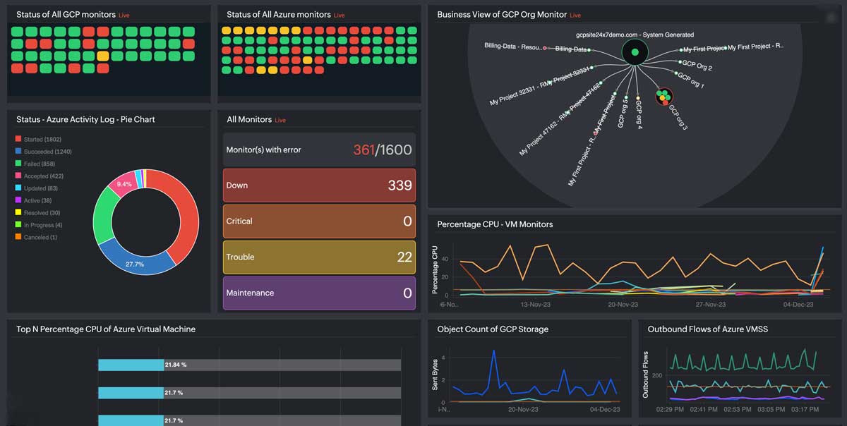 Cloud Monitoring Dashboard
