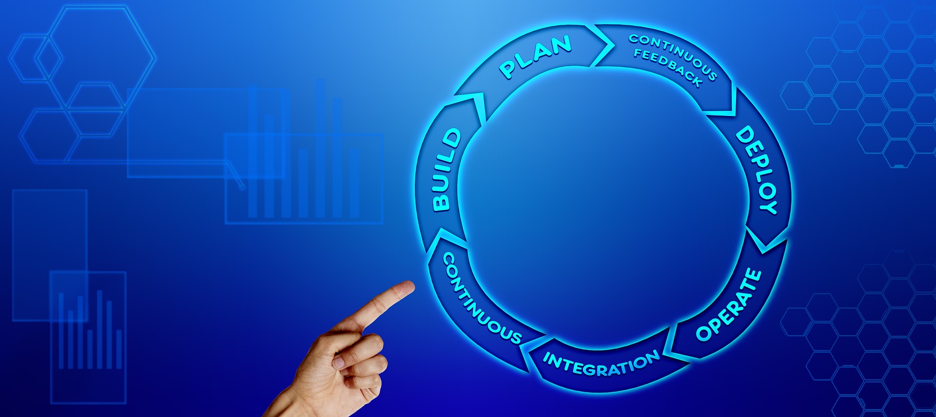 DevOps & CI/CD