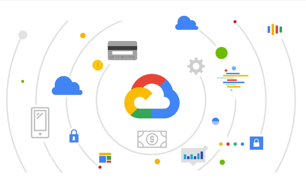 GCP Recommender