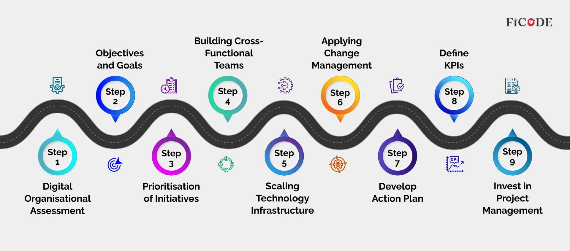 Digital Transformation Stack